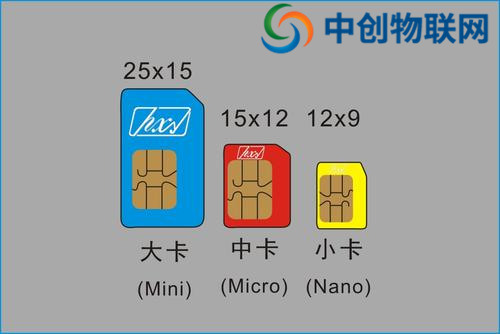 物聯(lián)卡系統(tǒng)搭建服務(wù)商有哪些？怎么搭建物聯(lián)網(wǎng)卡服務(wù)器？