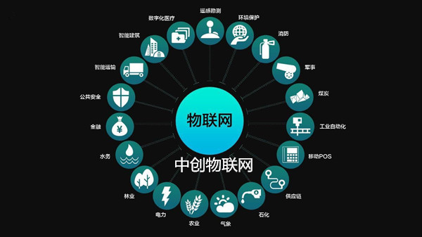 權威資訊！北京聯通物聯卡新實名認證流程
