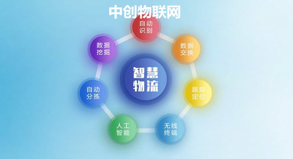 聯通物聯網卡穩定嗎？聯通物聯卡支持哪些套餐類型？
