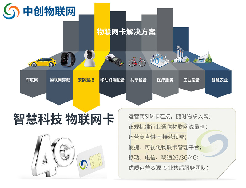 還在問物聯卡批發多少錢一張？這就顯得你是圈外人！